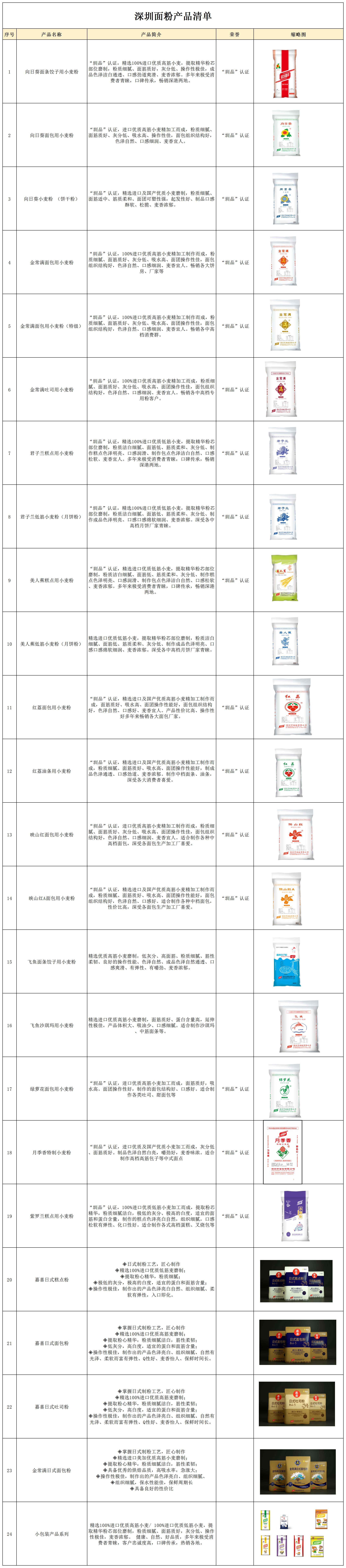 2.面粉公司产品清单.jpg