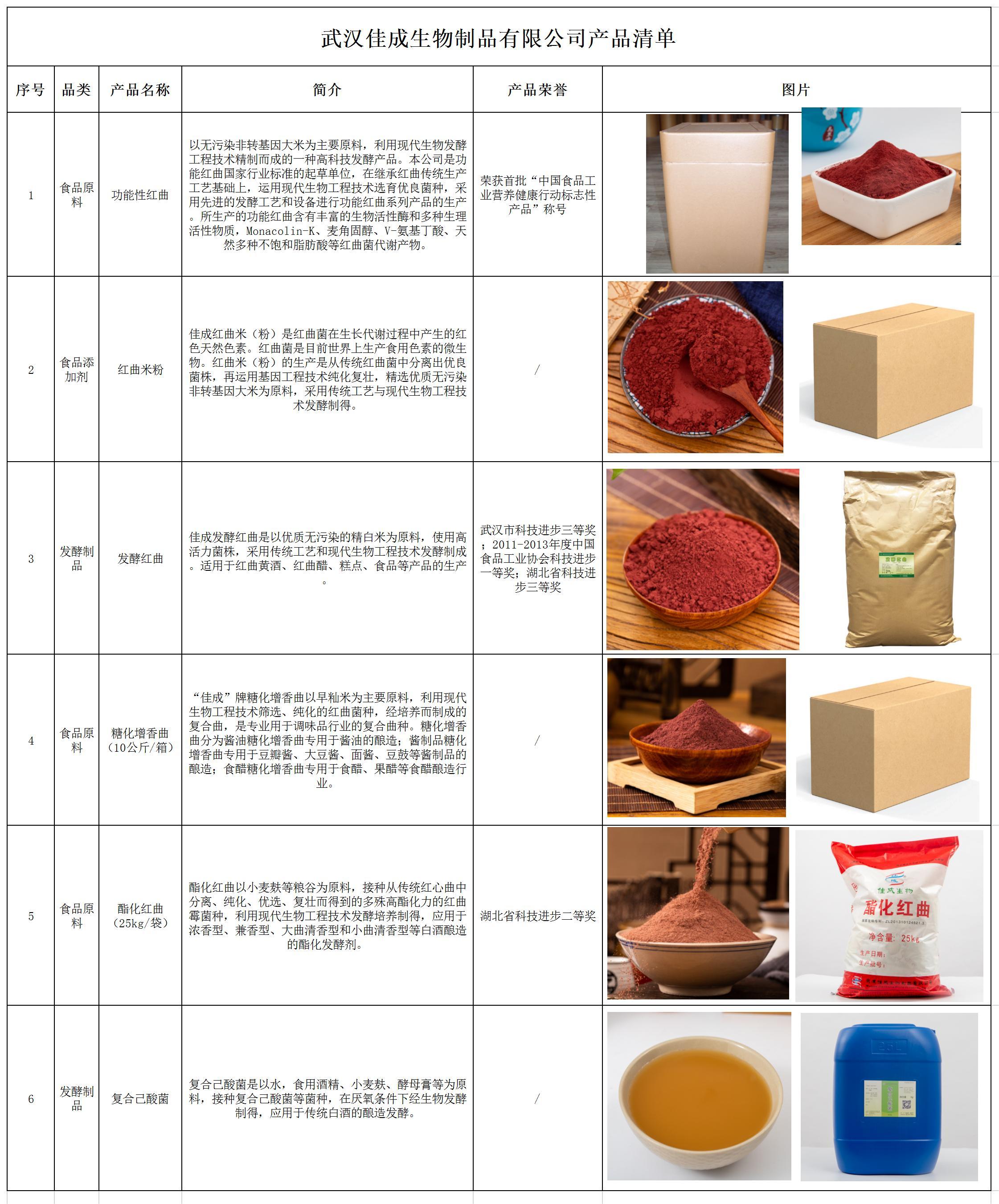 武汉佳成生物制品有限公司产品清单(1)(1)_商品清单.jpg