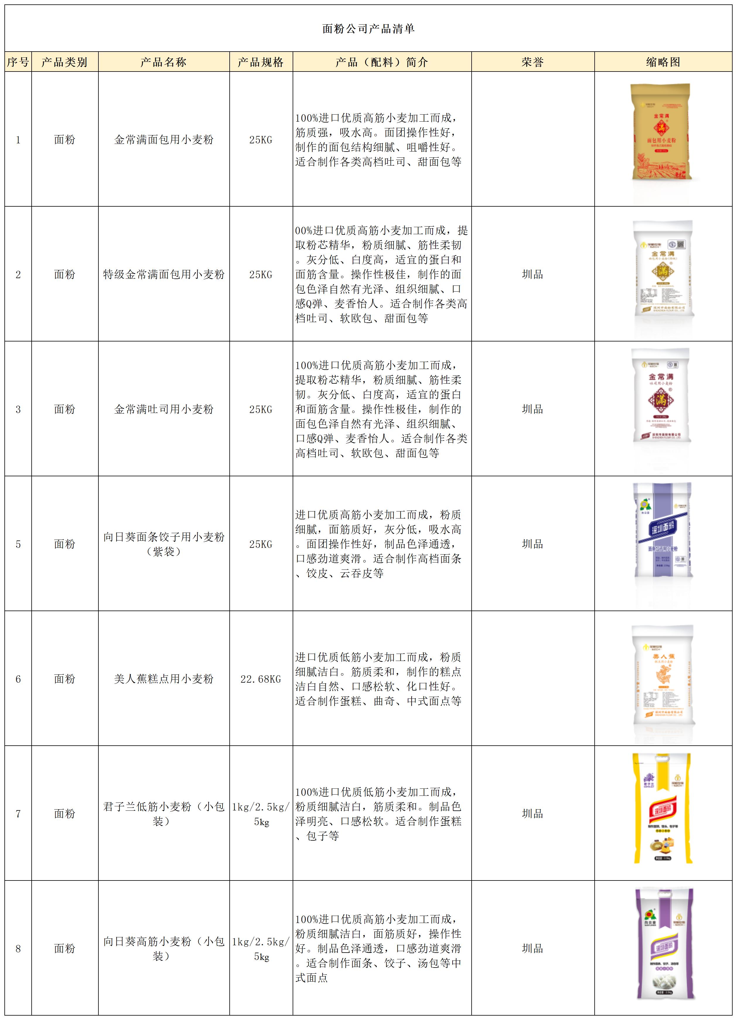 面粉公司产品清单_Sheet1.jpg