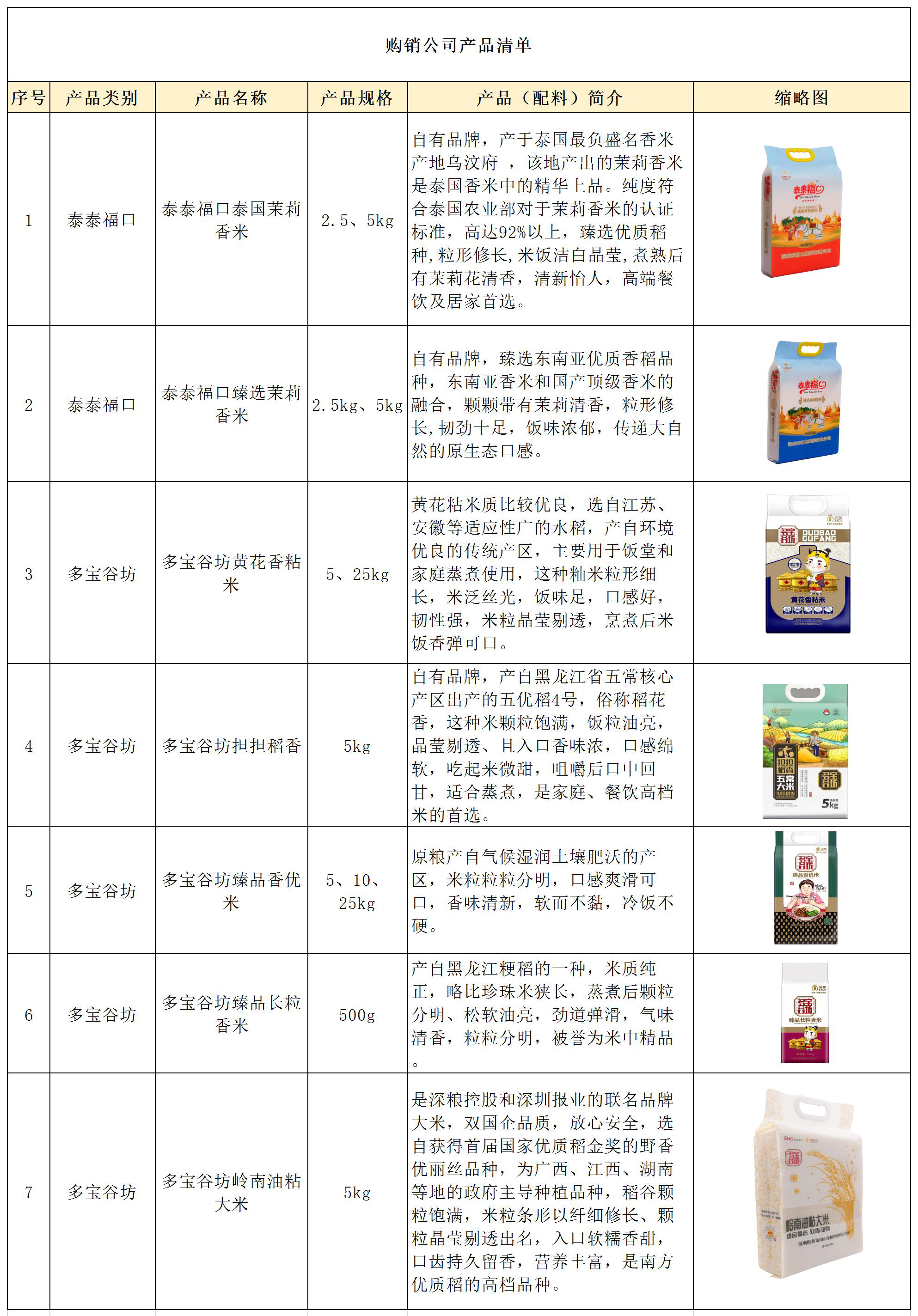 购销公司产品清单-20241111更新_Sheet1.jpg